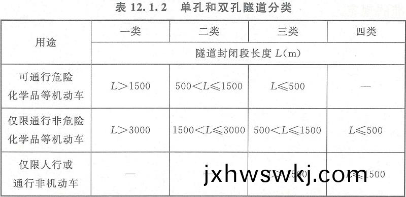 錶(biao)12.1.2