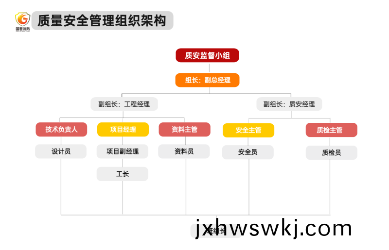 組織架(jia)構多(duo)項PPT圖文頁(ye) (3)