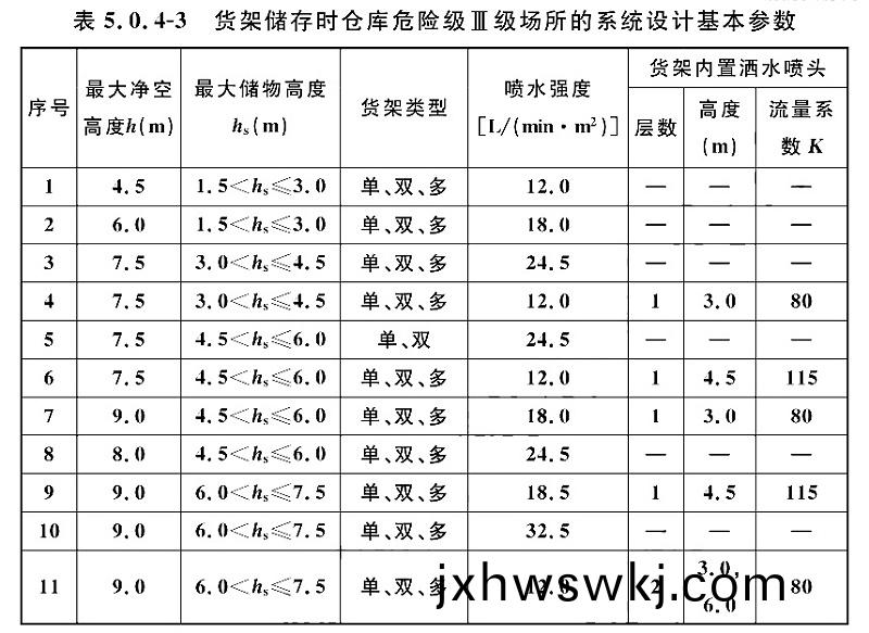錶(biao)5.0.4-3