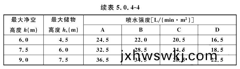 錶5.0.4-4-2