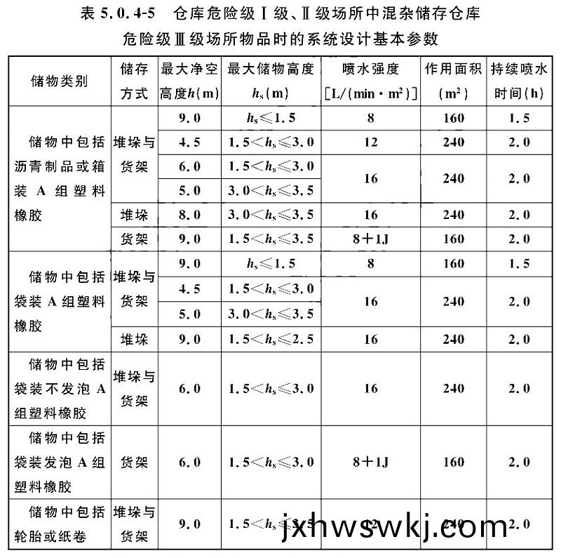 錶(biao)5.0.4-5