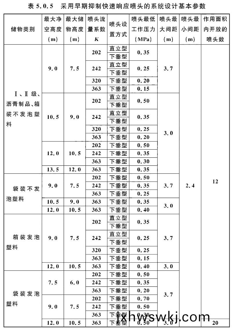 錶(biao)5.0.5