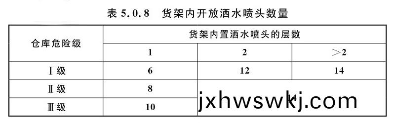 錶5.0.8