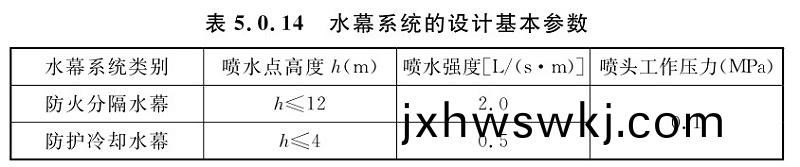 錶(biao)5.0.14