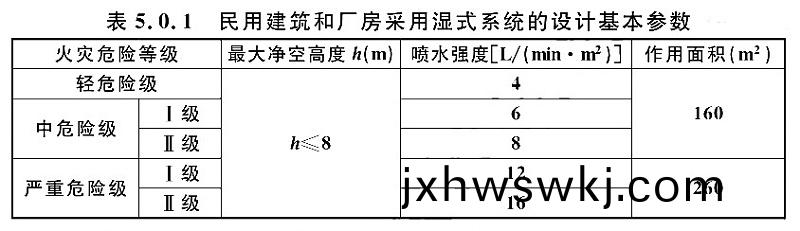錶5.0.1