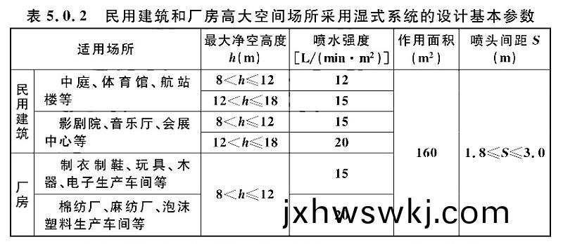 錶(biao)5.0.2
