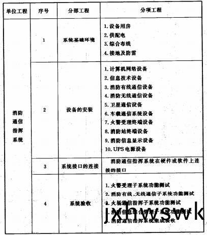 坿(fu)錄(lu)A
