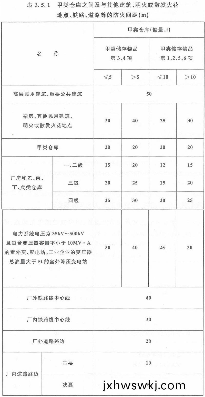 錶3.5.1