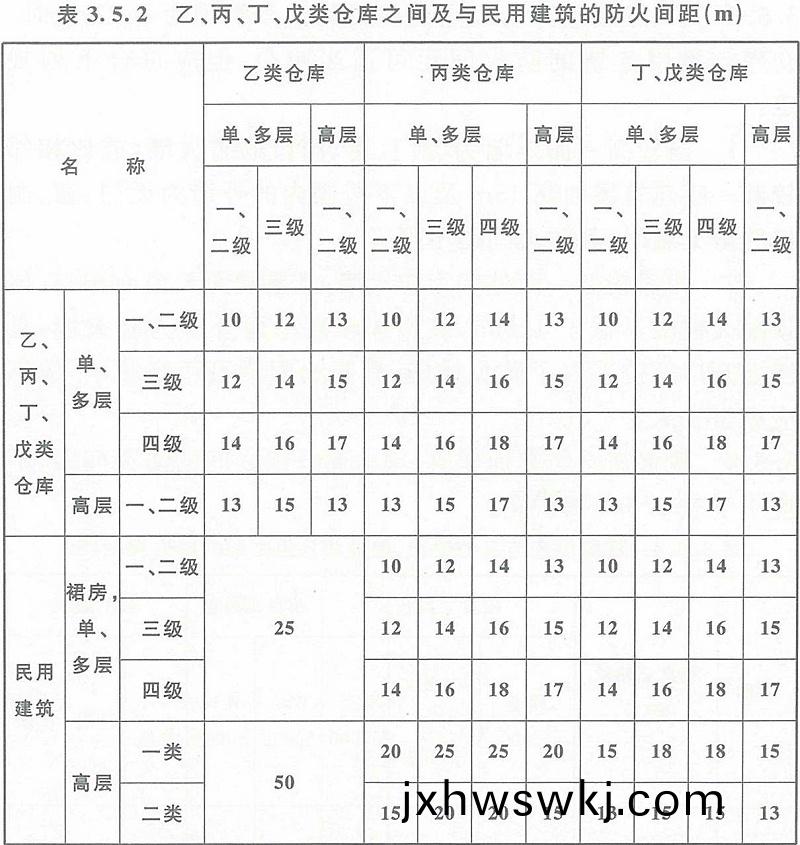 錶(biao)3.5.2