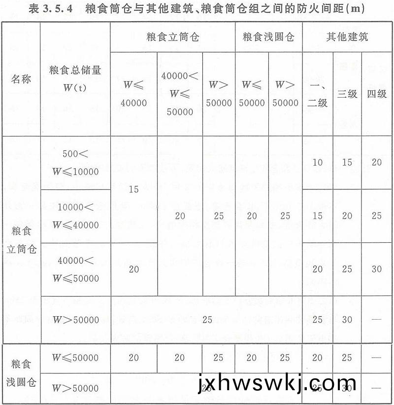 錶3.5.4