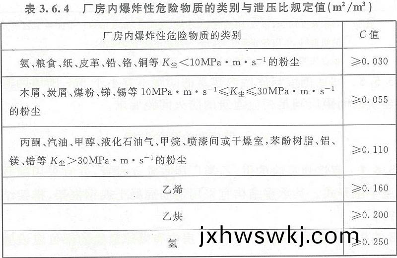 錶(biao)3.6.4