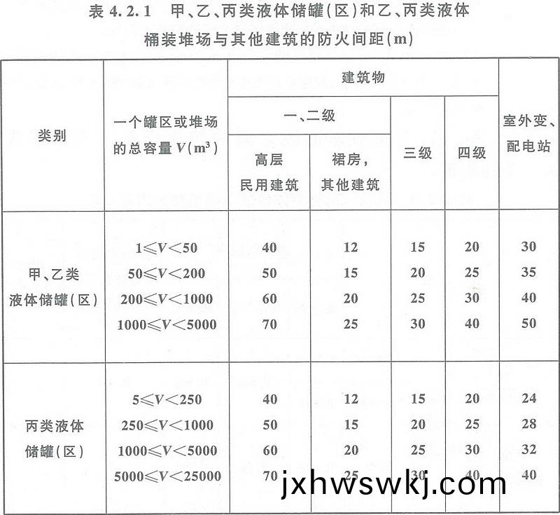 錶4.2.1