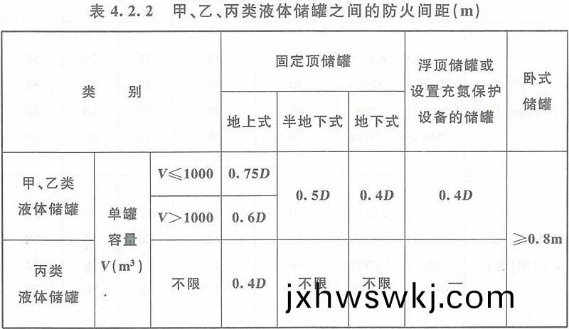 錶4.2.2