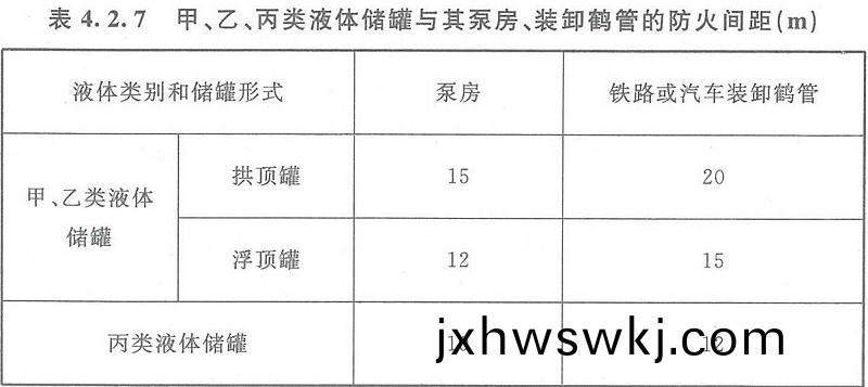 錶4.2.7