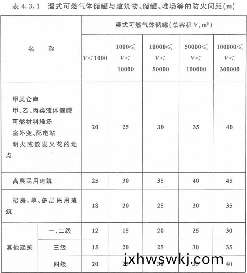 錶4.3.1