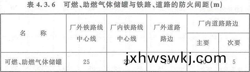 錶(biao)4.3.6