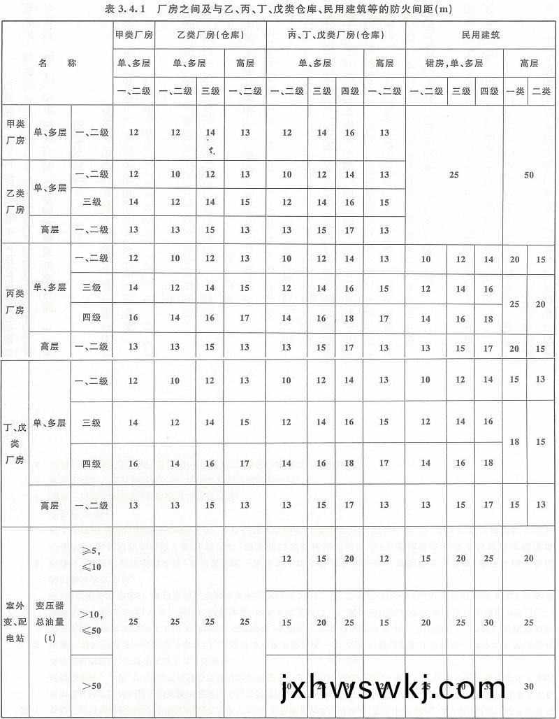 錶(biao)3.4.1