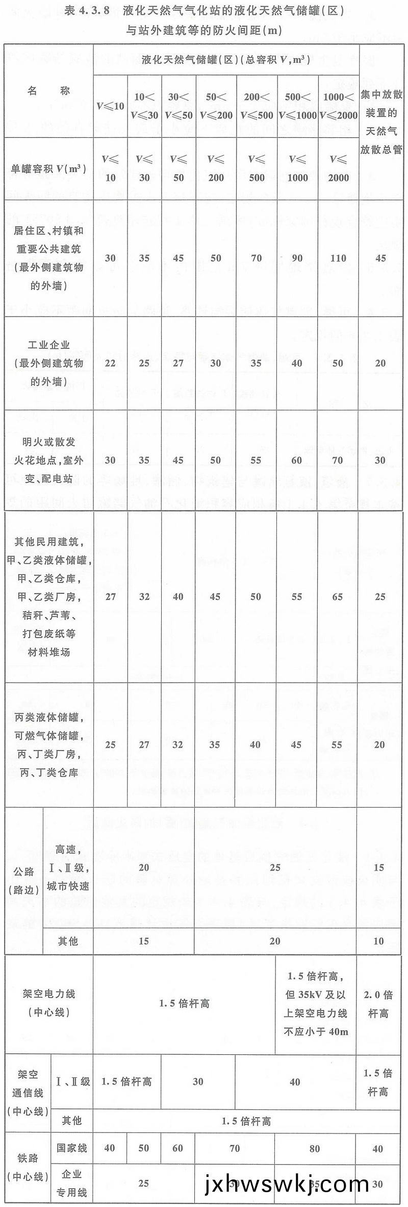 錶4.3.8