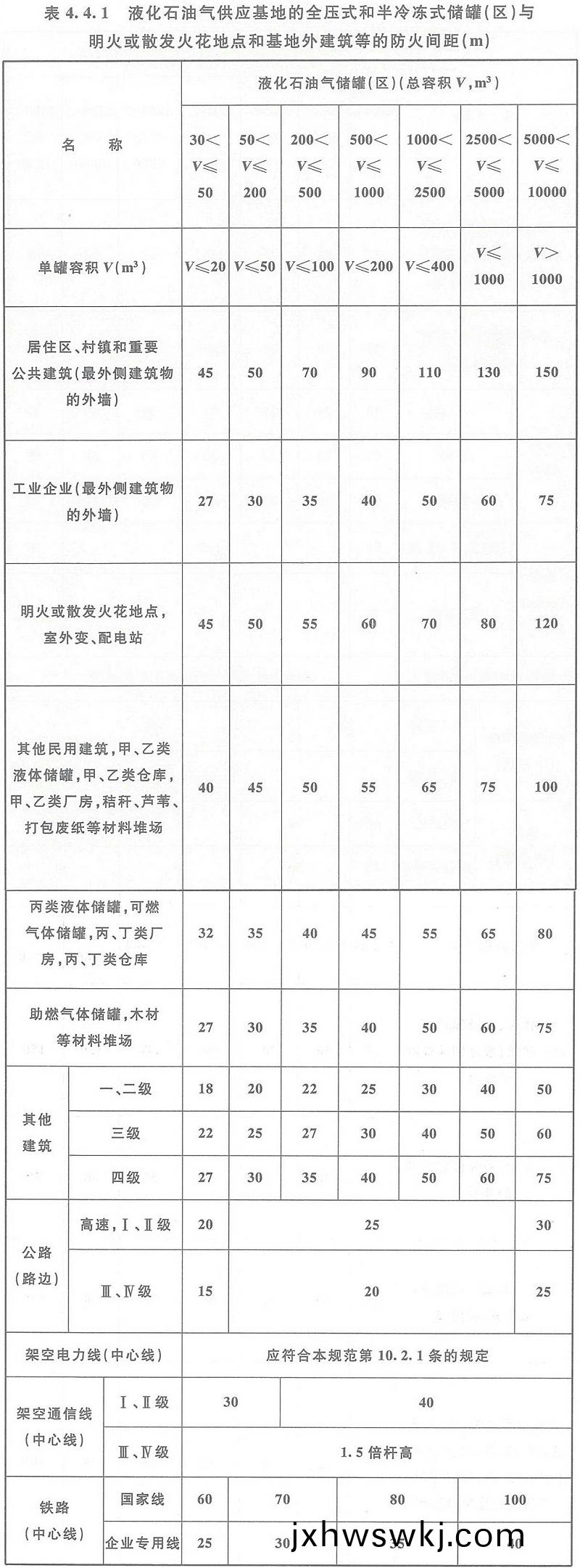 錶(biao)4.4.1