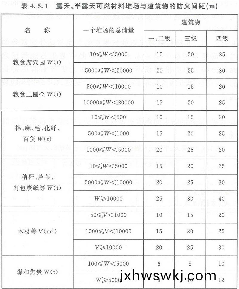 錶(biao)4.5.1