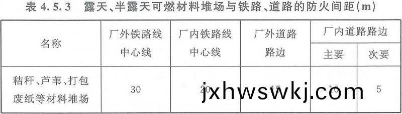 錶4.5.3