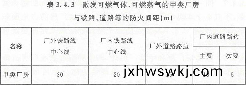 錶(biao)3.4.3