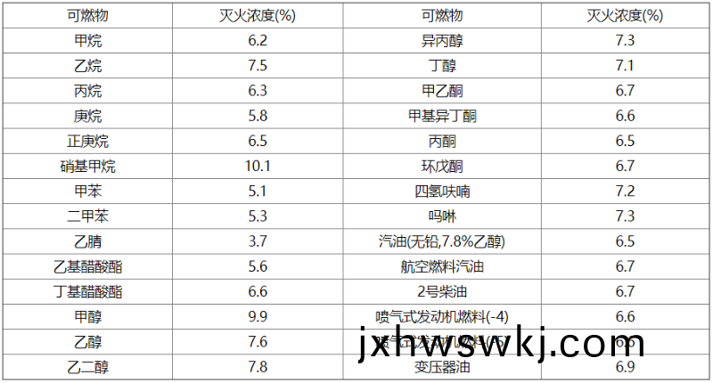 錶A-1