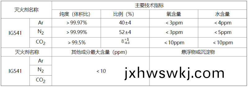 錶G-3