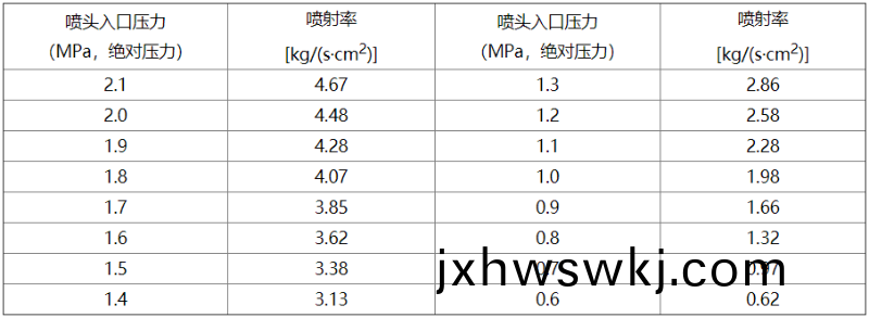 錶C-1
