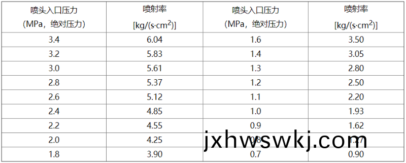 錶C-2