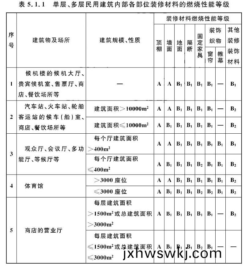 錶(biao)5.1.1