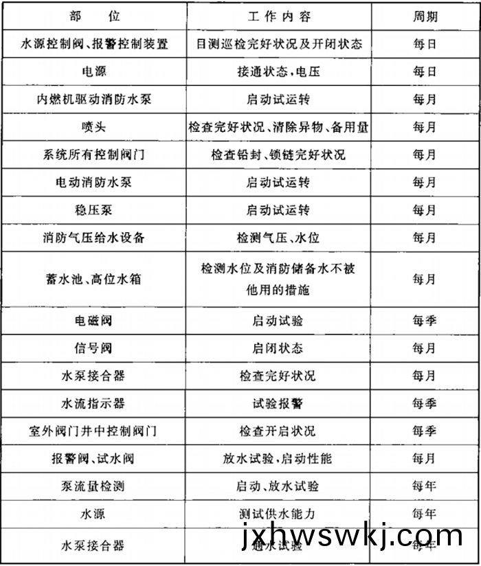 錶(biao)G