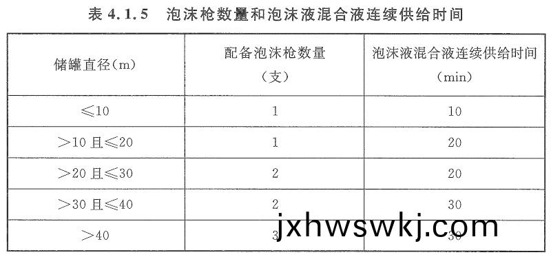 錶4.1.5