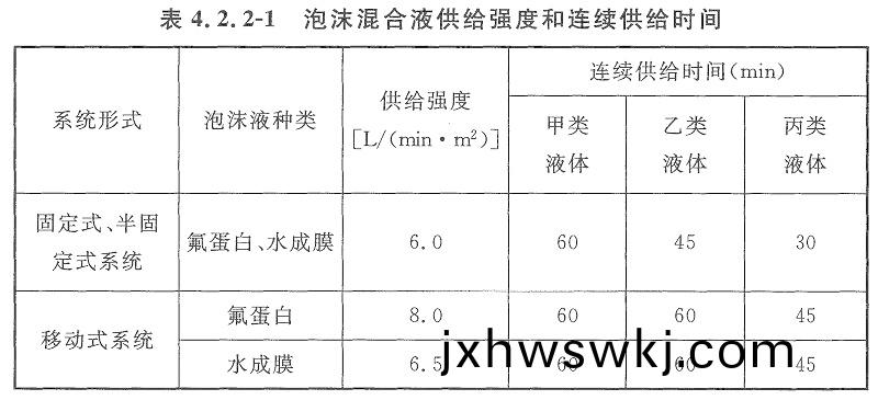 錶(biao)4.2.2-1
