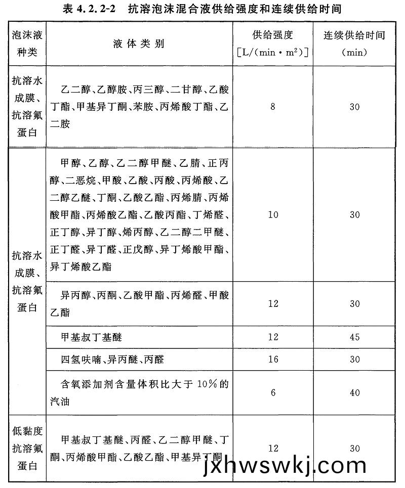 錶4.2.2-2