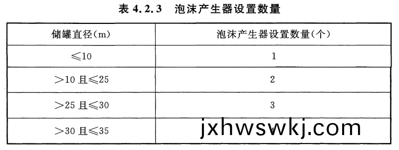錶(biao)4.2.3