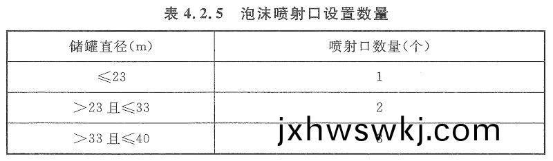 錶4.2.5