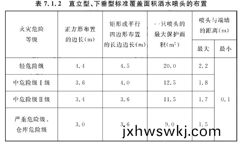 錶(biao)7.1.2