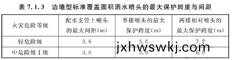 錶7.1.3