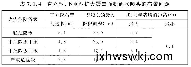錶7.1.4