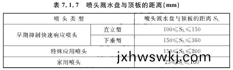 錶(biao)7.1.7