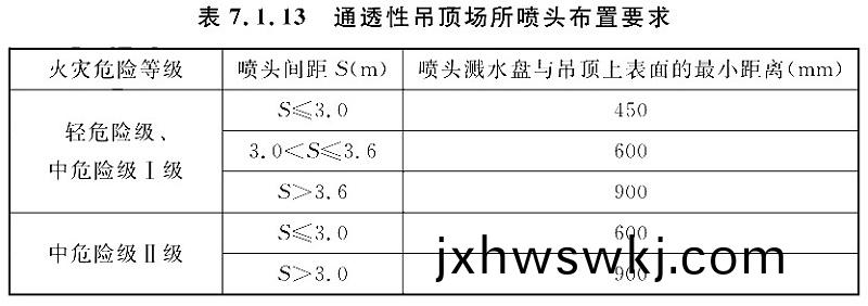 錶7.1.13