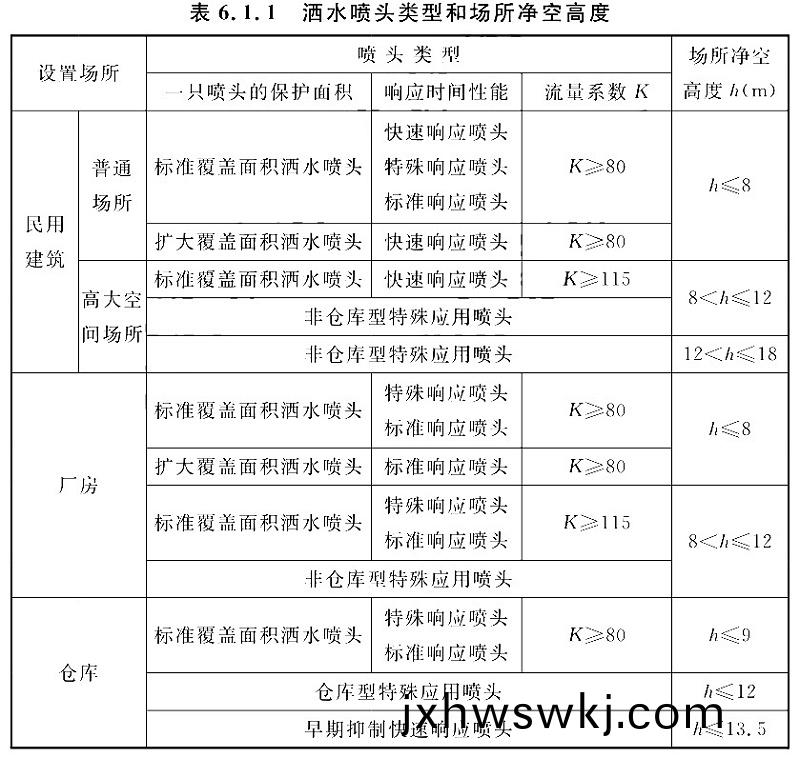 錶6.1.1
