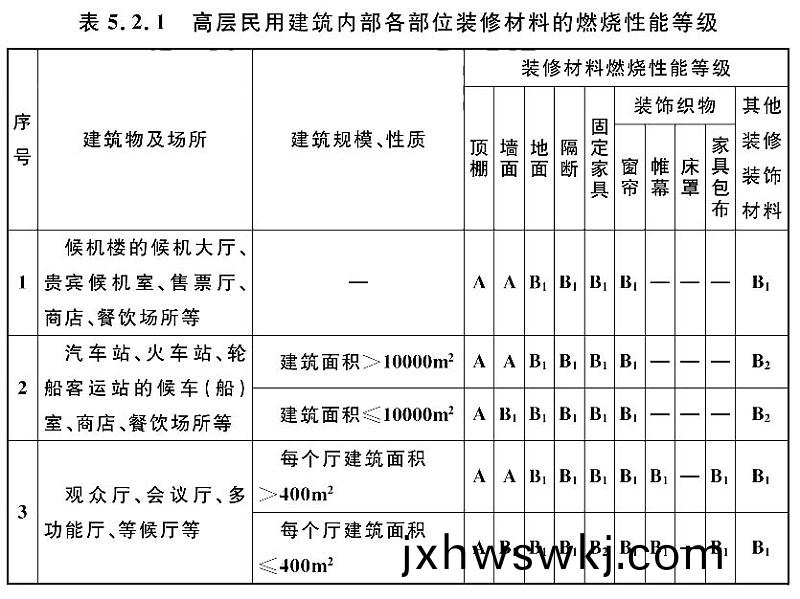 錶5.2.1