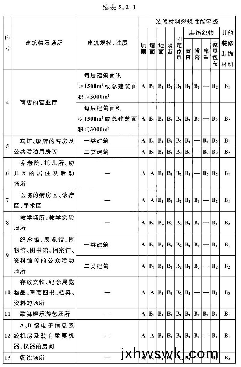 續錶5.2.1-1