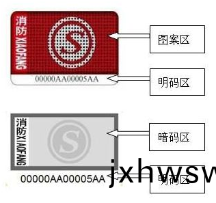 辨(bian)真(zhen)僞(wei)4