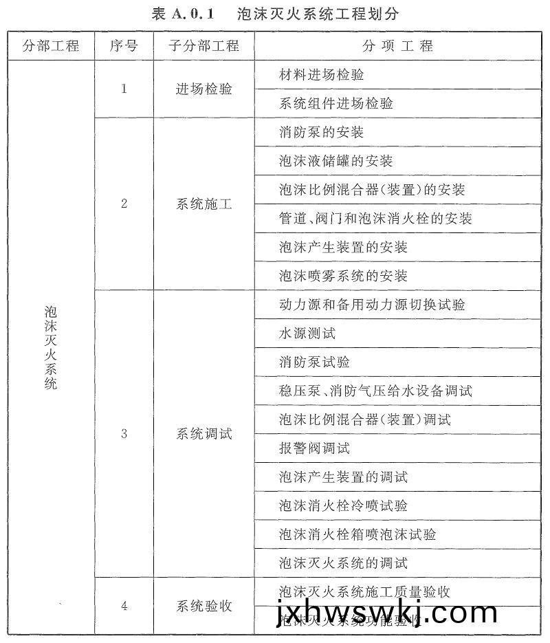 錶(biao)A.0.1