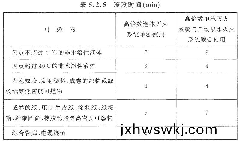 錶(biao)5.2.5