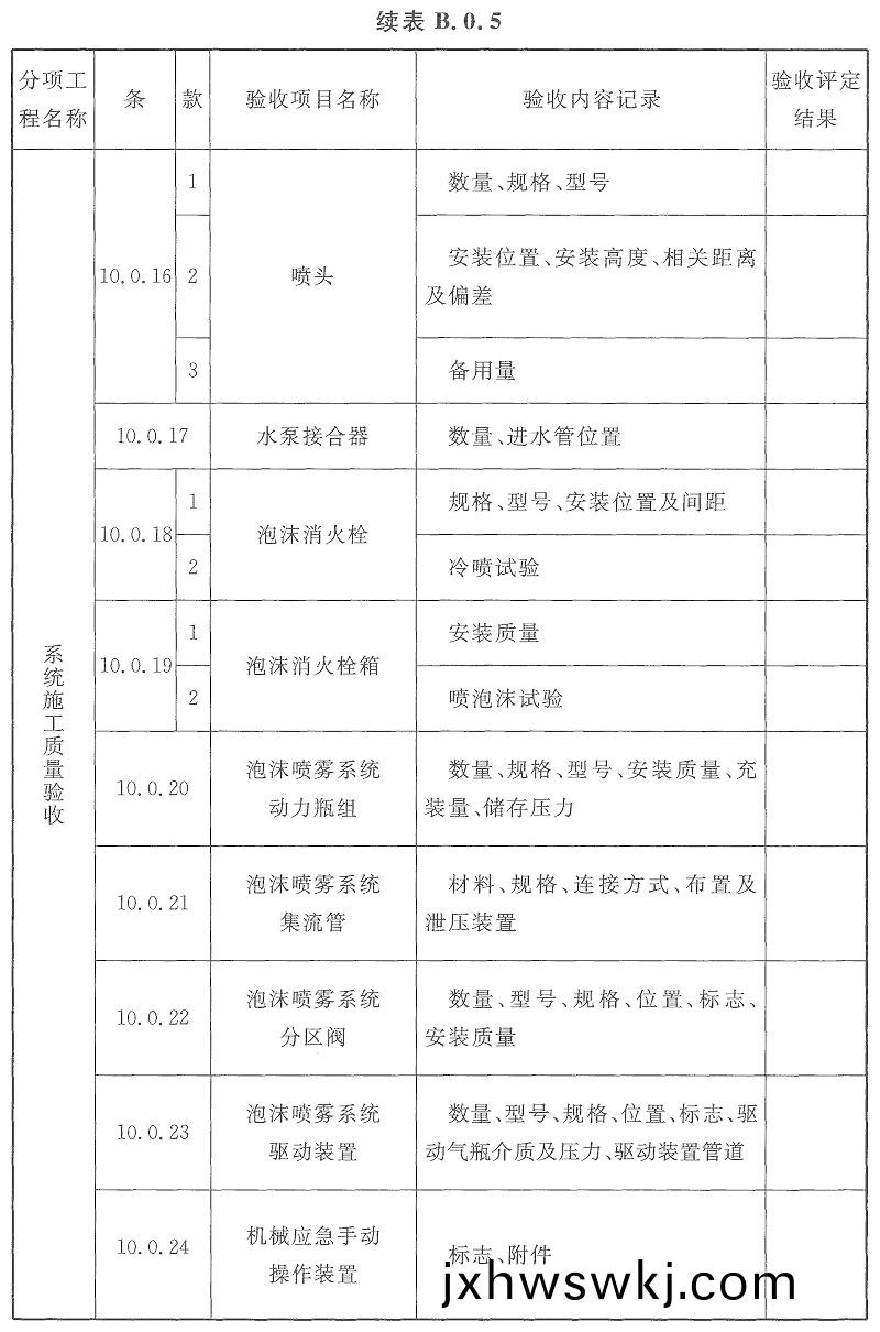 錶B.0.5-3