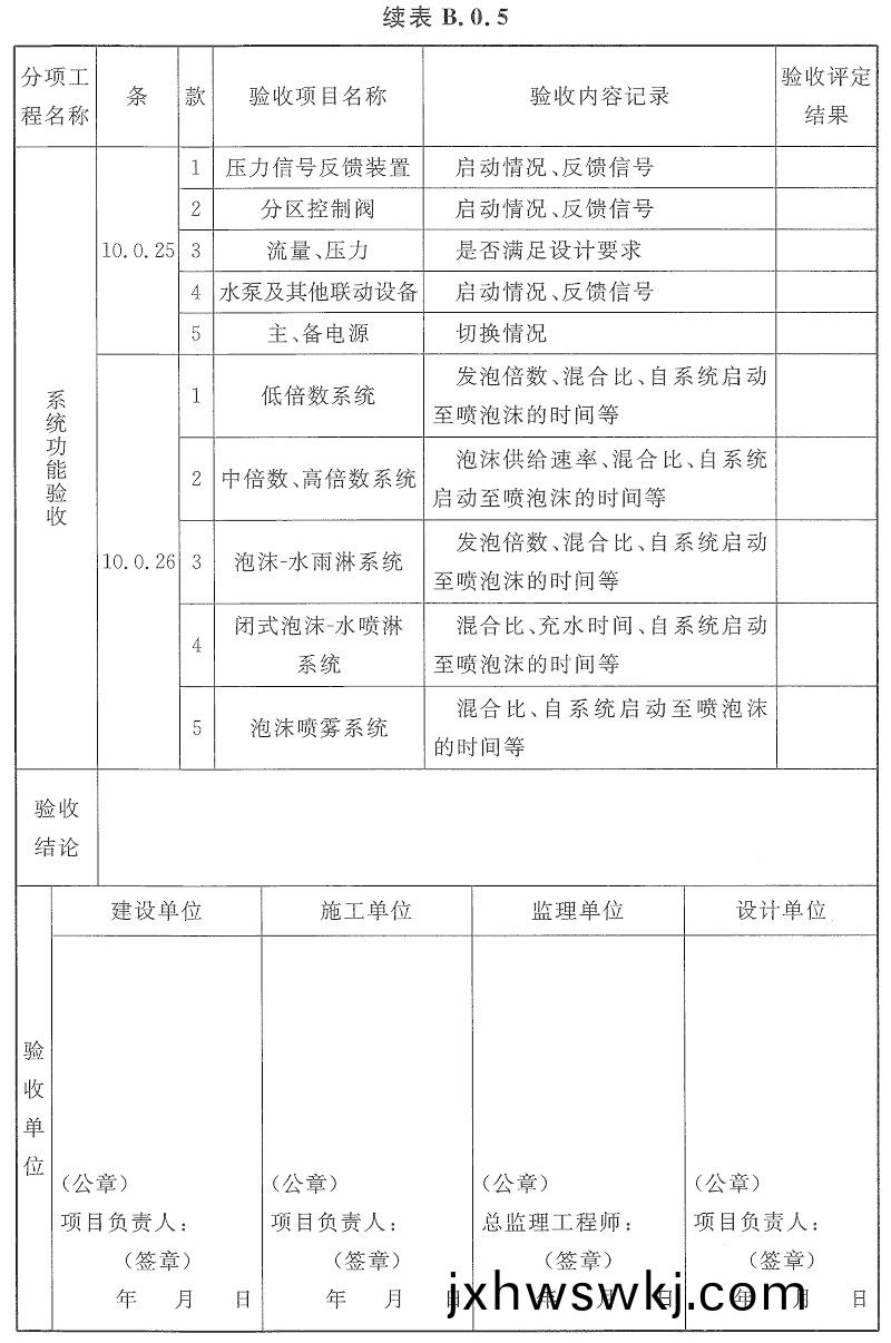 錶(biao)B.0.5-4